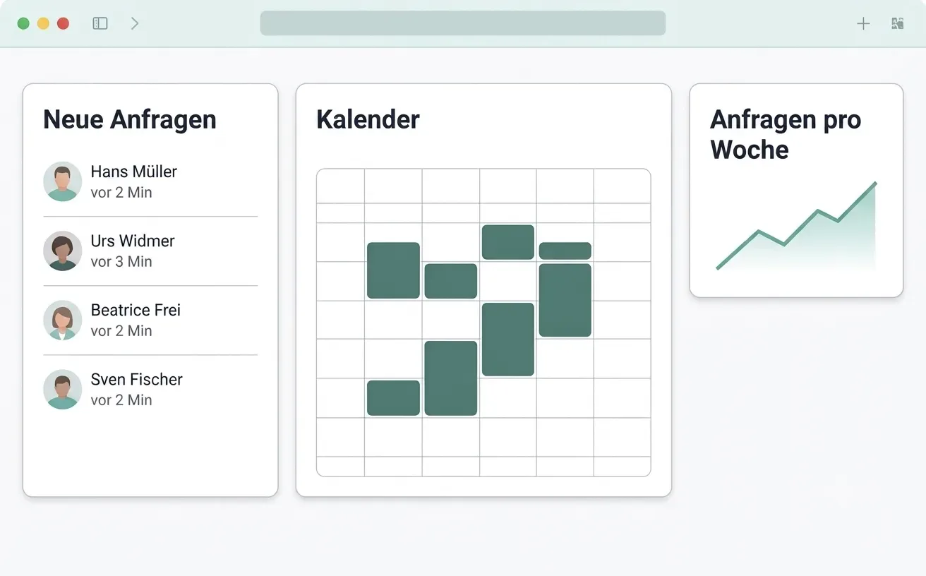 Dashboard mit neuen Kundenanfragen, gefülltem Terminkalender und steigender Anfragen-Statistik – System zur Kundengewinnung von SwissPeakMedia