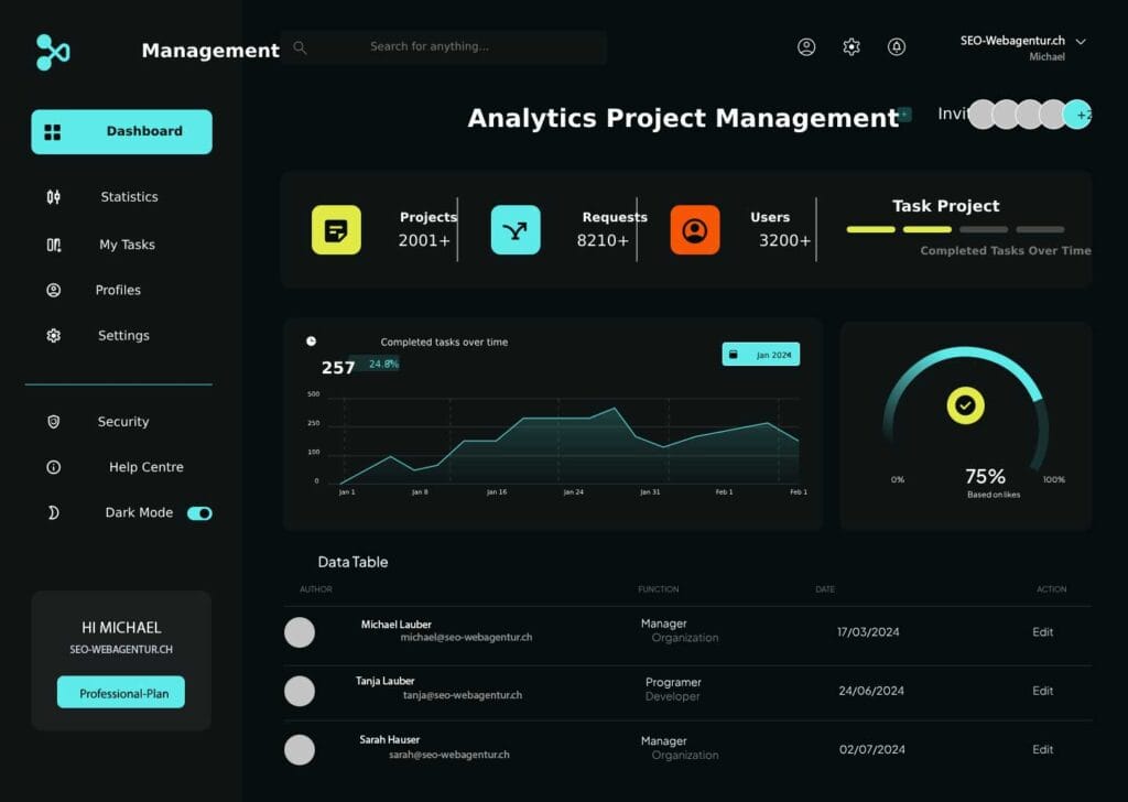 SEO-SEA-Managment-Analytics-Dashboard-1440x1024
